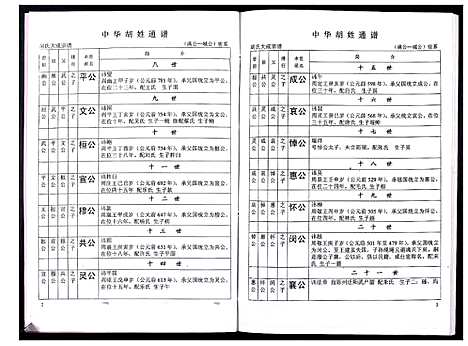 [胡]中华胡姓通谱 (湖北) 中华胡姓通谱_五十七.pdf