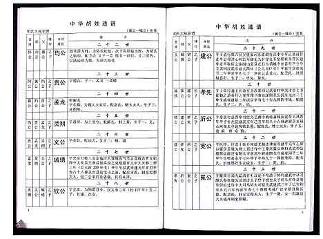 [胡]中华胡姓通谱 (湖北) 中华胡姓通谱_五十七.pdf