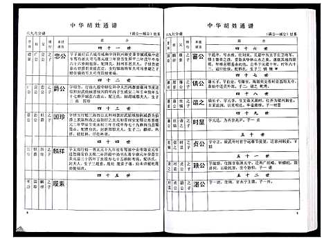 [胡]中华胡姓通谱 (湖北) 中华胡姓通谱_五十八.pdf