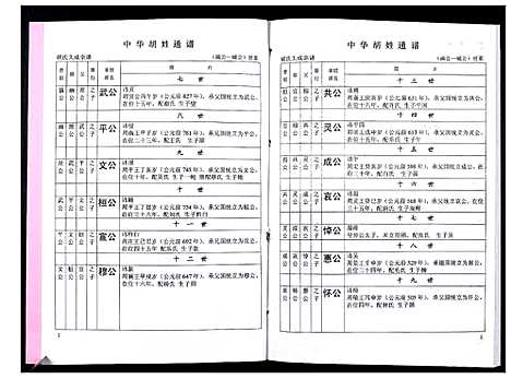 [胡]中华胡姓通谱 (湖北) 中华胡姓通谱_五十九.pdf