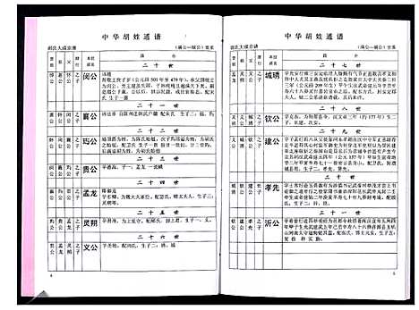 [胡]中华胡姓通谱 (湖北) 中华胡姓通谱_五十九.pdf