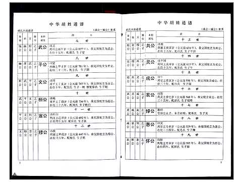 [胡]中华胡姓通谱 (湖北) 中华胡姓通谱_六十.pdf