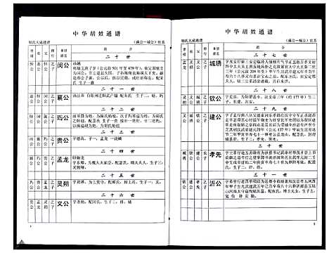 [胡]中华胡姓通谱 (湖北) 中华胡姓通谱_六十.pdf