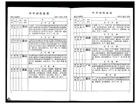 [胡]中华胡姓通谱 (湖北) 中华胡姓通谱_六十.pdf