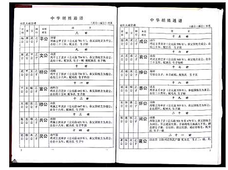 [胡]中华胡姓通谱 (湖北) 中华胡姓通谱_六十三.pdf