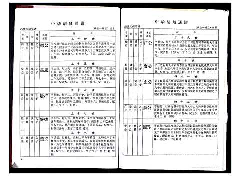 [胡]中华胡姓通谱 (湖北) 中华胡姓通谱_六十三.pdf