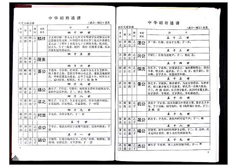 [胡]中华胡姓通谱 (湖北) 中华胡姓通谱_六十三.pdf