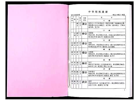 [胡]中华胡姓通谱 (湖北) 中华胡姓通谱_六十四.pdf