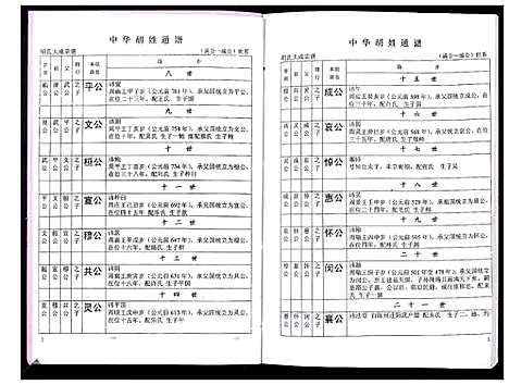 [胡]中华胡姓通谱 (湖北) 中华胡姓通谱_A065.pdf