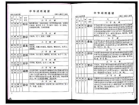 [胡]中华胡姓通谱 (湖北) 中华胡姓通谱_A065.pdf