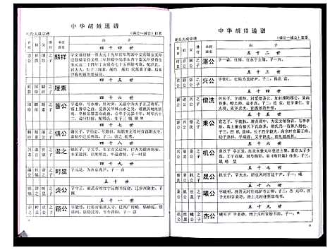 [胡]中华胡姓通谱 (湖北) 中华胡姓通谱_A065.pdf