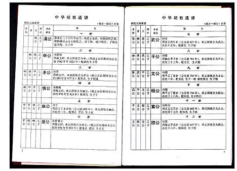 [胡]中华胡姓通谱 (湖北) 中华胡姓通谱_A066.pdf