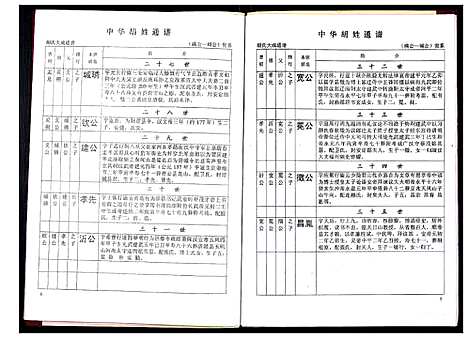 [胡]中华胡姓通谱 (湖北) 中华胡姓通谱_A066.pdf