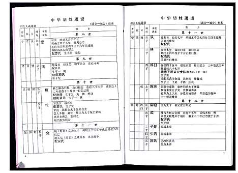 [胡]中华胡姓通谱 (湖北) 中华胡姓通谱_A067.pdf