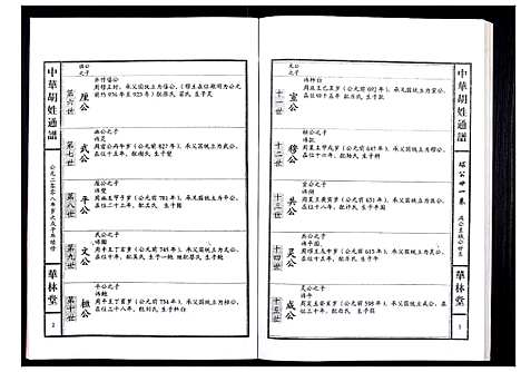 [胡]中华胡姓通谱 (湖北) 中华胡姓通谱_A076.pdf