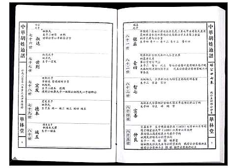 [胡]中华胡姓通谱 (湖北) 中华胡姓通谱_A080.pdf