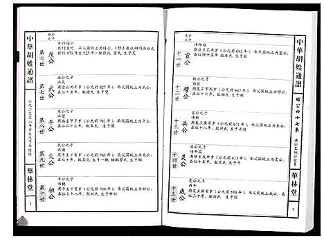 [胡]中华胡姓通谱 (湖北) 中华胡姓通谱_A083.pdf