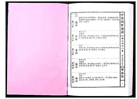 [胡]中华胡姓通谱 (湖北) 中华胡姓通谱_A084.pdf