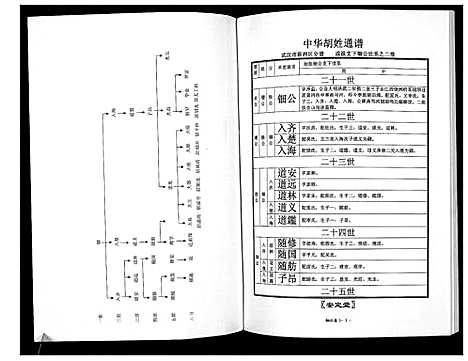 [胡]中华胡姓通谱 (湖北) 中华胡姓通谱_二.pdf