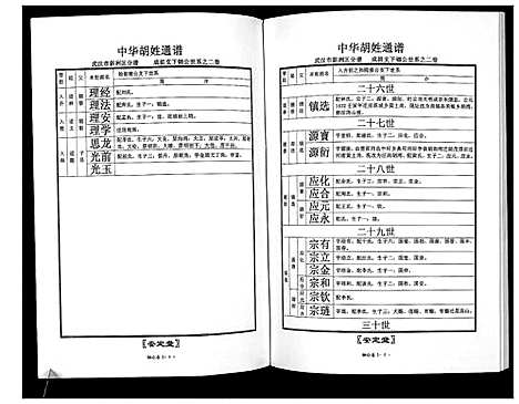 [胡]中华胡姓通谱 (湖北) 中华胡姓通谱_二.pdf