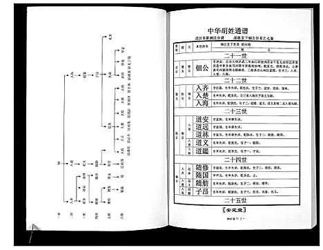 [胡]中华胡姓通谱 (湖北) 中华胡姓通谱_五.pdf