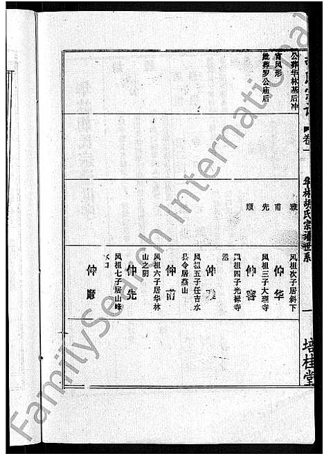 [胡]胡氏六修宗谱_25卷首3卷-华林胡氏宗谱_胡氏宗谱_胡氏六修宗谱 (湖北) 胡氏六修家谱_五.pdf