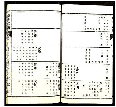 [胡]胡氏宗谱 (湖北) 胡氏家谱_十四.pdf