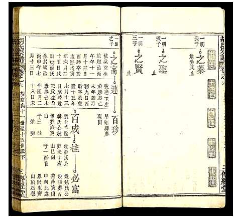 [胡]胡氏宗谱 (湖北) 胡氏家谱_三.pdf