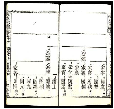 [胡]胡氏宗谱 (湖北) 胡氏家谱_十九.pdf