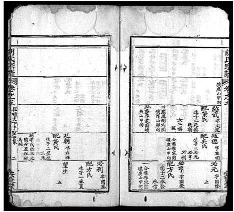 [胡]胡氏宗谱_10卷首1卷-黄冈县胡氏宗谱 (湖北) 胡氏家谱_六.pdf