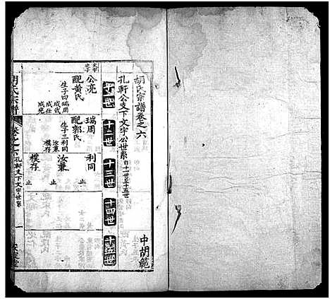 [胡]胡氏宗谱_10卷首1卷-黄冈县胡氏宗谱 (湖北) 胡氏家谱_七.pdf