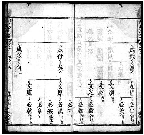 [胡]胡氏宗谱_10卷 (湖北) 胡氏家谱_四.pdf