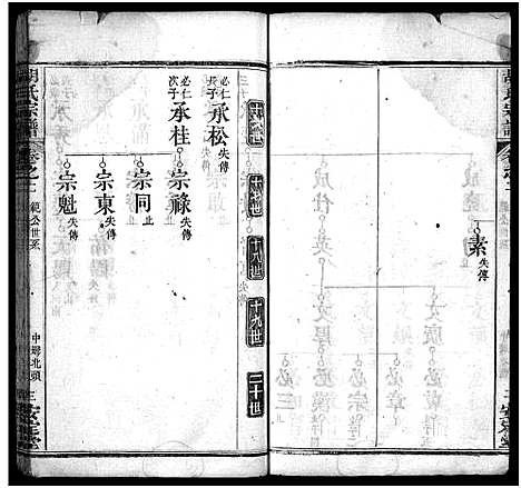 [胡]胡氏宗谱_10卷 (湖北) 胡氏家谱_四.pdf