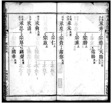 [胡]胡氏宗谱_10卷 (湖北) 胡氏家谱_四.pdf