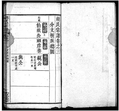 [胡]胡氏宗谱_10卷 (湖北) 胡氏家谱_五.pdf