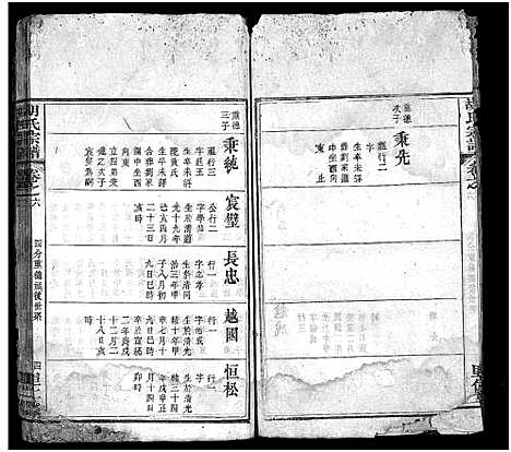 [胡]胡氏宗谱_12卷首2卷 (湖北) 胡氏家谱_六.pdf