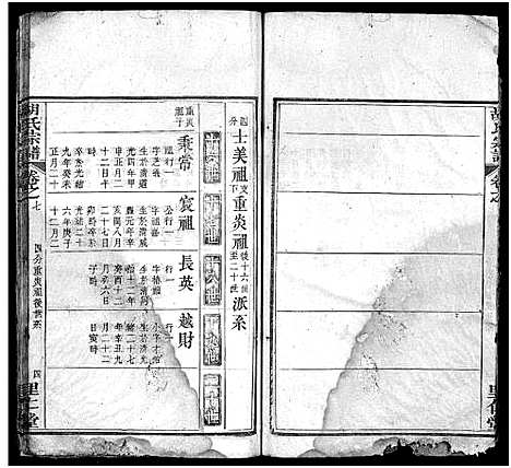 [胡]胡氏宗谱_12卷首2卷 (湖北) 胡氏家谱_七.pdf