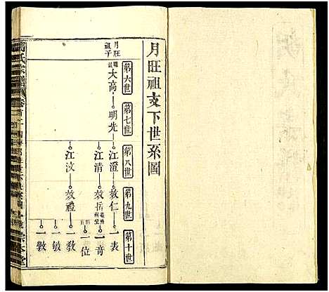 [胡]胡氏宗谱_12卷及卷首4末1-胡氏上分五修宗谱 (湖北) 胡氏家谱_七.pdf