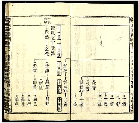 [胡]胡氏宗谱_12卷及卷首4末1-胡氏上分五修宗谱 (湖北) 胡氏家谱_七.pdf