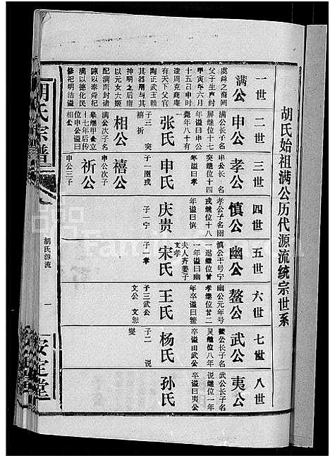 [胡]胡氏宗谱_15卷首1卷 (湖北) 胡氏家谱_二.pdf