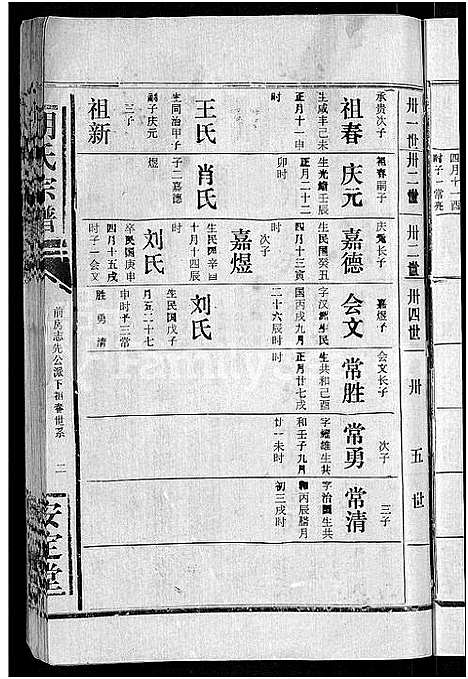 [胡]胡氏宗谱_15卷首1卷 (湖北) 胡氏家谱_六.pdf