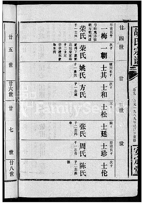 [胡]胡氏宗谱_15卷首1卷 (湖北) 胡氏家谱_十.pdf