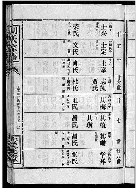 [胡]胡氏宗谱_15卷首1卷 (湖北) 胡氏家谱_十.pdf