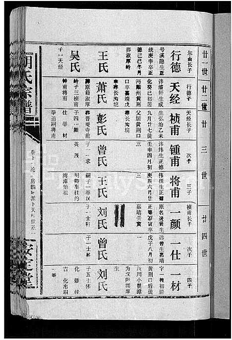 [胡]胡氏宗谱_15卷首1卷 (湖北) 胡氏家谱_十四.pdf