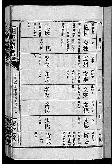 [胡]胡氏宗谱_15卷首1卷 (湖北) 胡氏家谱_十六.pdf