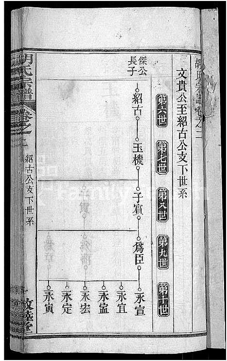 [胡]胡氏宗谱_16卷首2卷 (湖北) 胡氏家谱_四.pdf