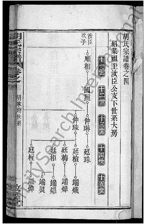 [胡]胡氏宗谱_16卷首2卷 (湖北) 胡氏家谱_六.pdf