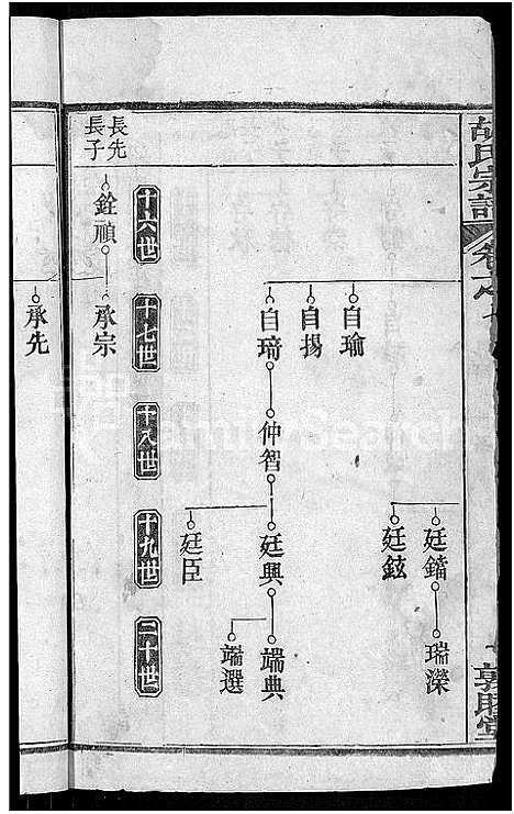 [胡]胡氏宗谱_16卷首2卷 (湖北) 胡氏家谱_九.pdf