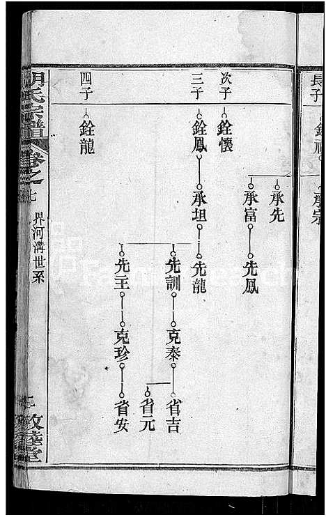 [胡]胡氏宗谱_16卷首2卷 (湖北) 胡氏家谱_九.pdf