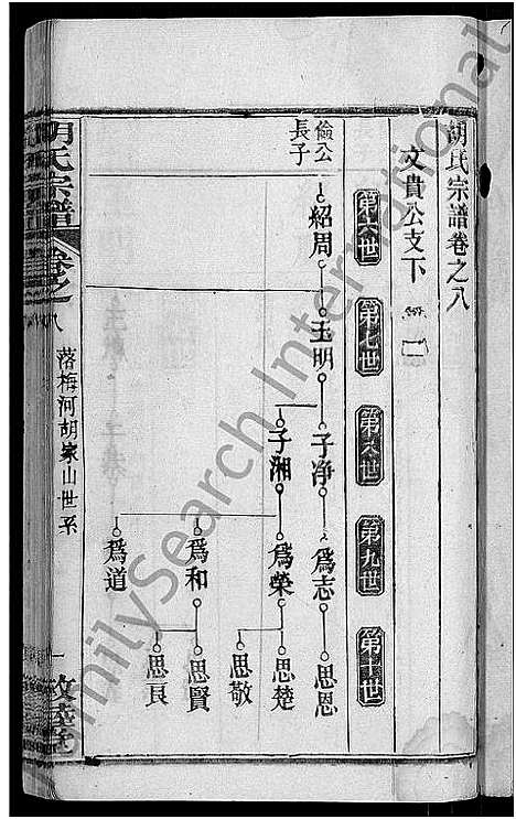 [胡]胡氏宗谱_16卷首2卷 (湖北) 胡氏家谱_十.pdf